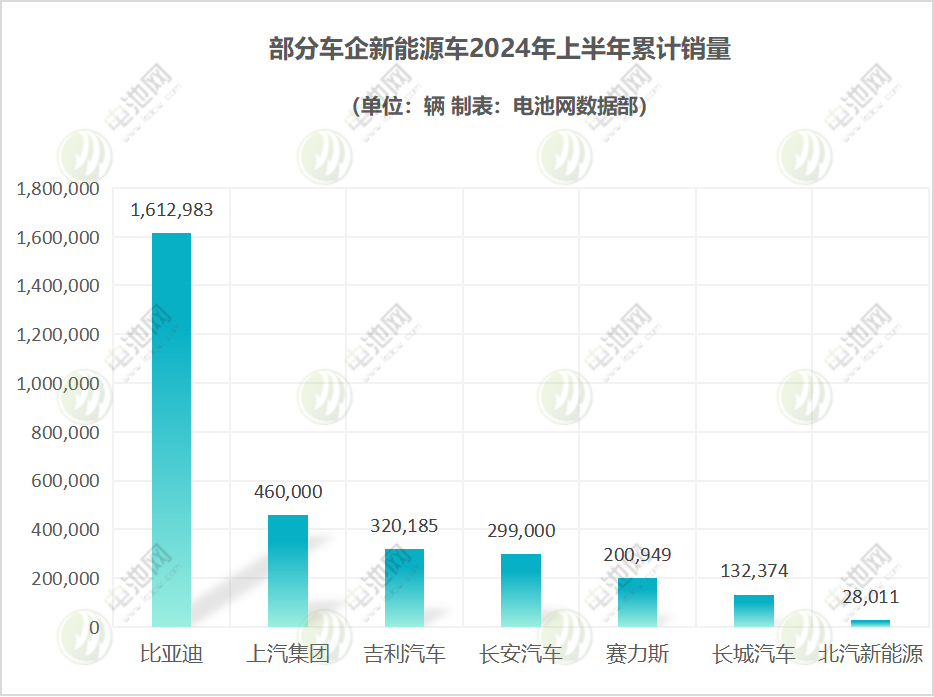 新能源汽车,电动汽车,造车新势力