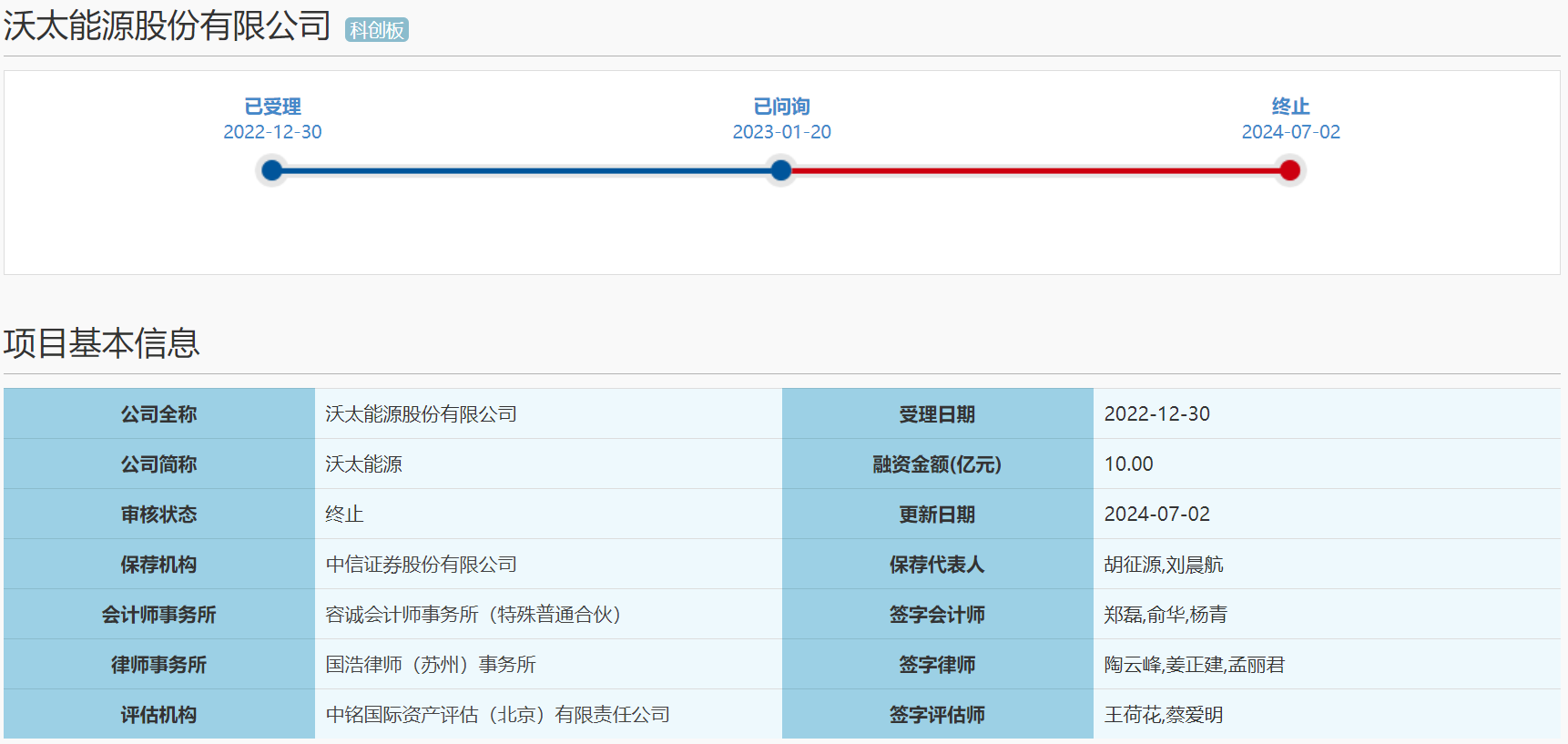 储能系统大厂终止科创板IPO 亿纬锂能持股近10%