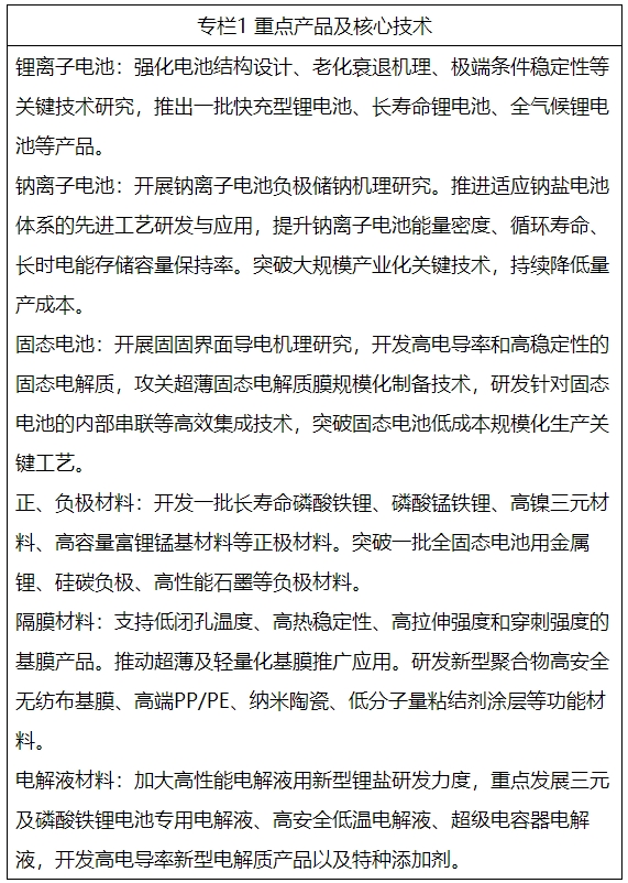 山东目标到2025年锂电池产业规模突破1000亿 推动钠电池等发展