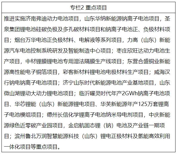 山东目标到2025年锂电池产业规模突破1000亿 推动钠电池等发展