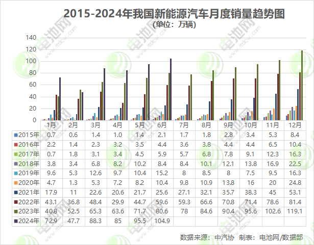 每卖三辆就有一辆是新能源！上半年我国新能源车销量逼近500万大关