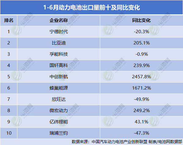 新能源汽车,动力电池,电动汽车