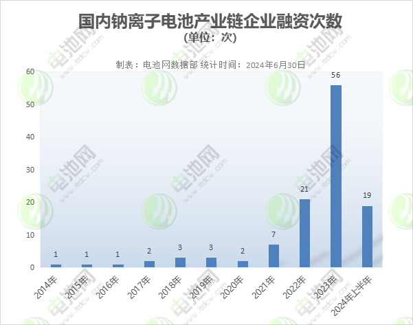 新能源,钠电池,钠电材料