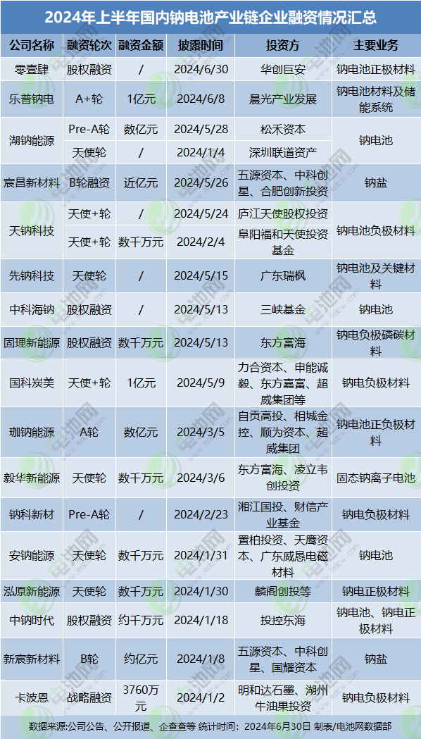 新能源,钠电池,钠电材料