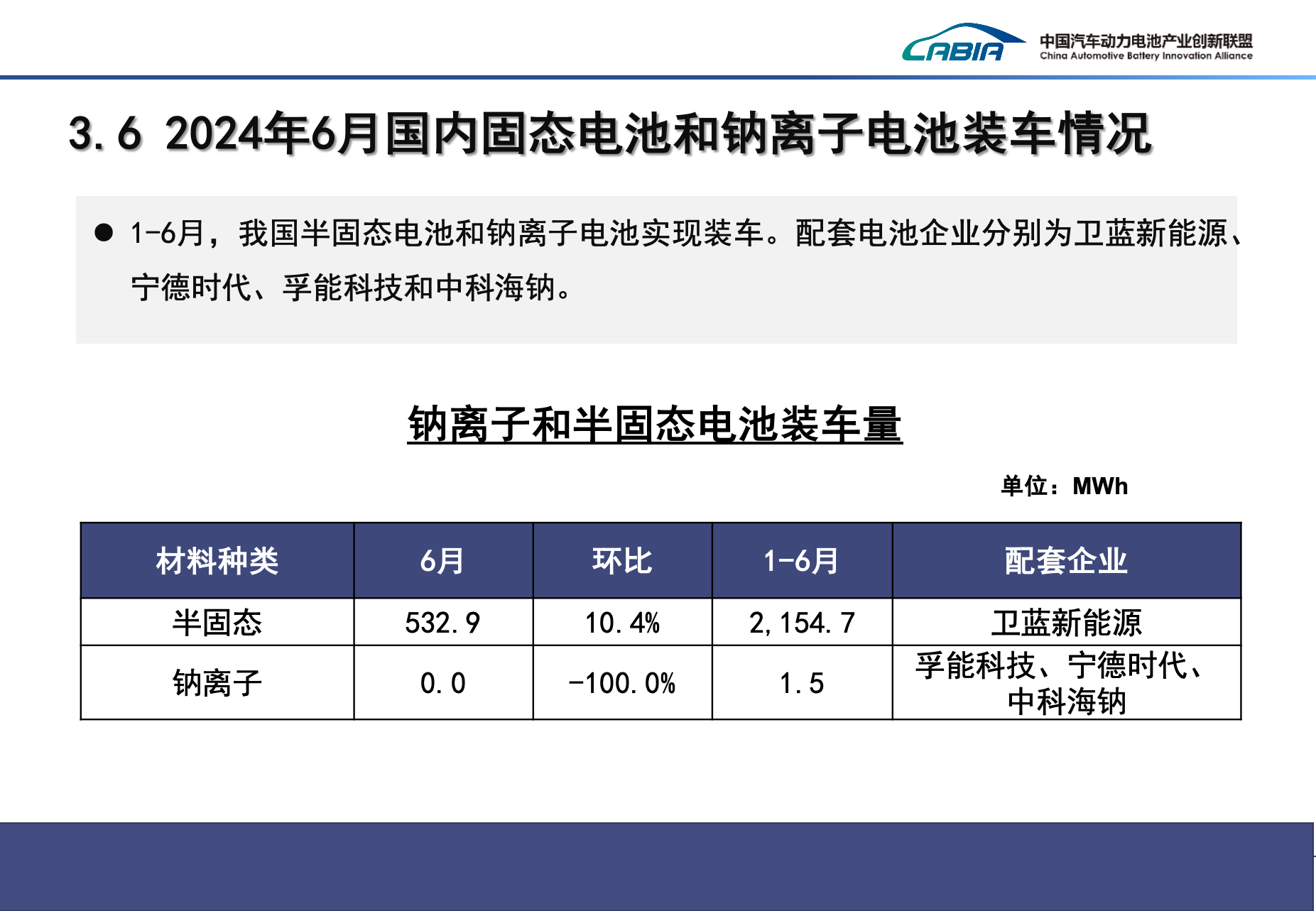 动力电池装车量TOP15：磷酸铁锂榜首争锋 比亚迪冲上三元赛道