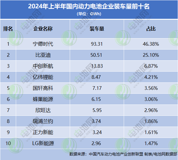 新能源汽车,动力电池,锂电池