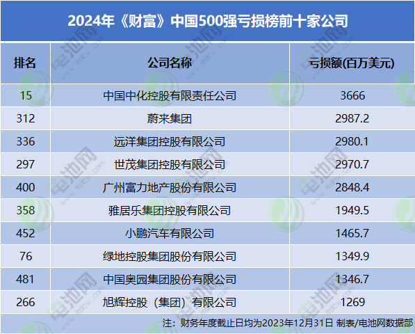 新能源汽车,动力电池,锂电池