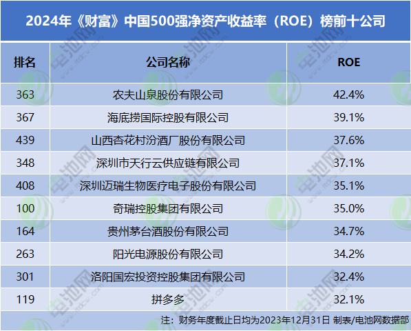 新能源汽车,动力电池,锂电池