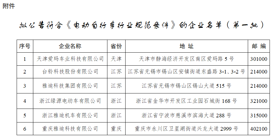 电动自行车,电动车,新能源