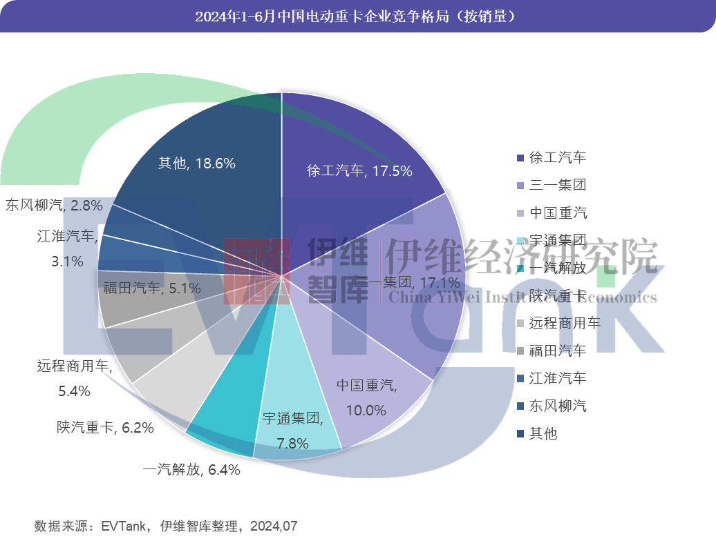 锂电池,燃料电池,电动重卡