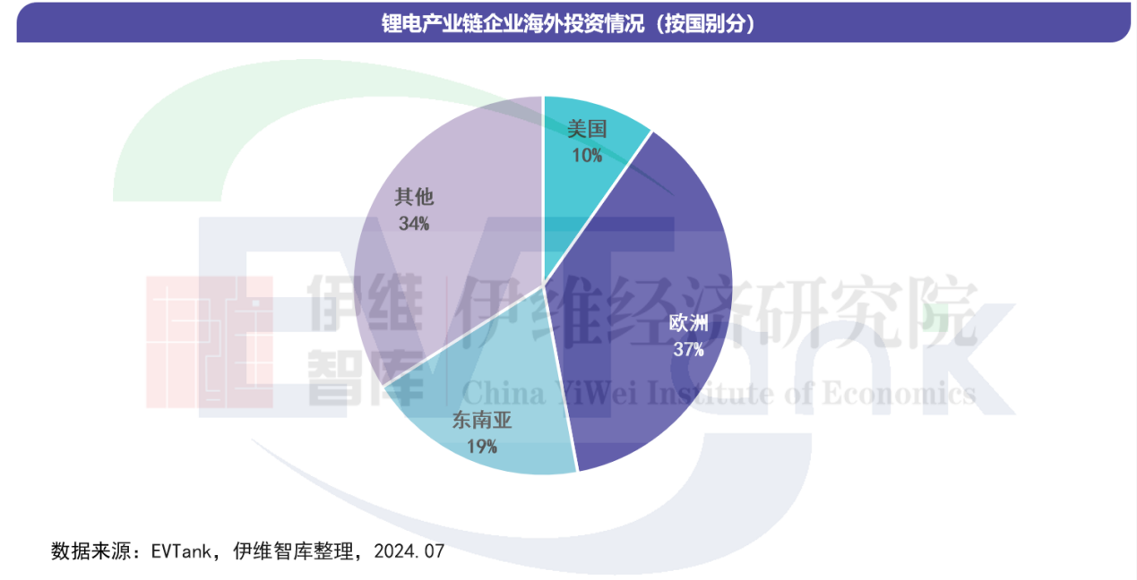 行业报告,锂电池,锂电材料