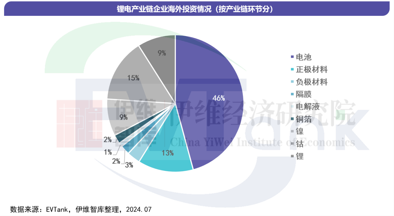 行业报告,锂电池,锂电材料