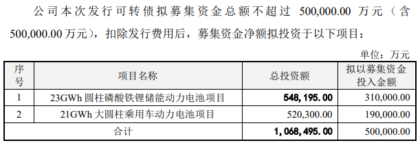 动力电池,亿纬锂能,大圆柱电池