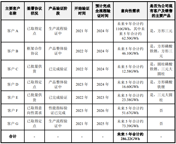 动力电池,亿纬锂能,大圆柱电池