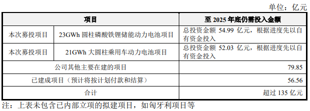 动力电池,亿纬锂能,大圆柱电池