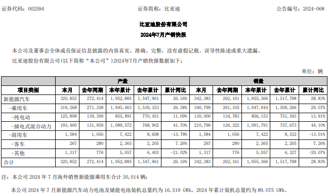 新能源汽车,动力电池,比亚迪