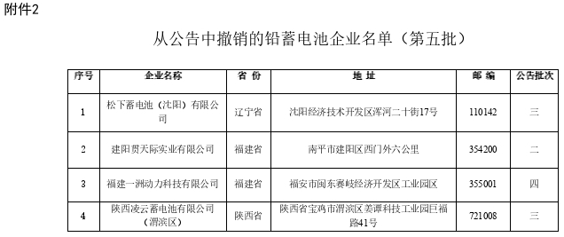 铅蓄电池,奥冠电源,天能集团