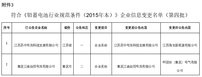 铅蓄电池,奥冠电源,天能集团