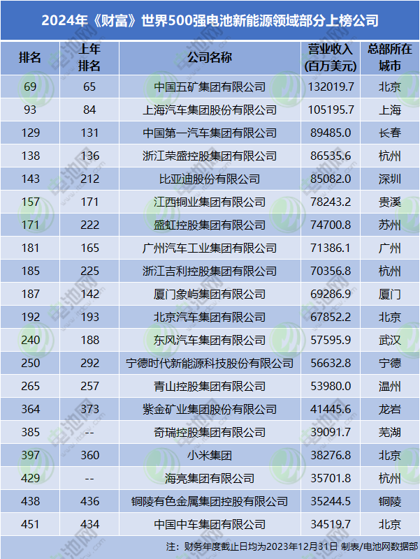 比亚迪,新能源,吉利,宁德时代