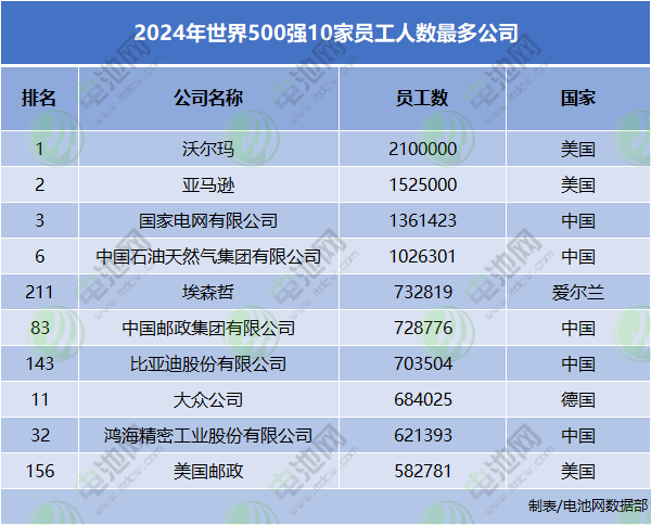 比亚迪,新能源,吉利,宁德时代