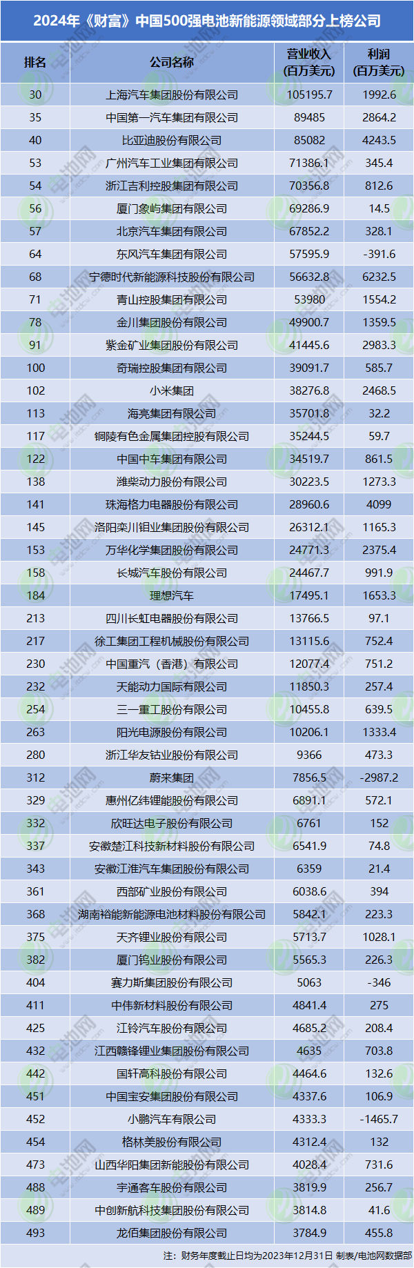 比亚迪,新能源,吉利,宁德时代