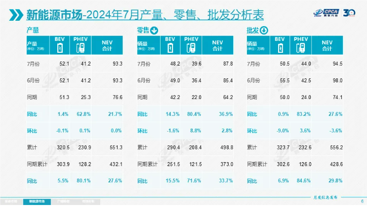 新能源汽车,电动汽车,乘用车