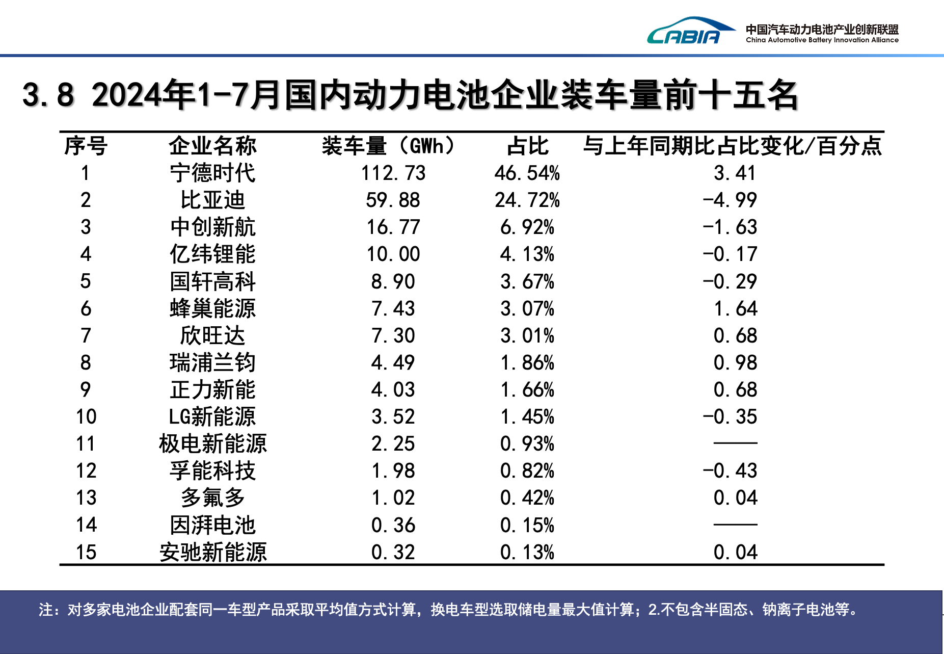 新能源车,纯电动车,新能源乘用车