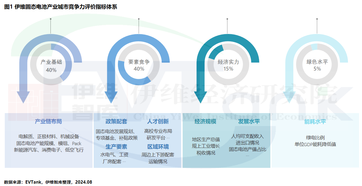 固态电池,动力电池,新能源