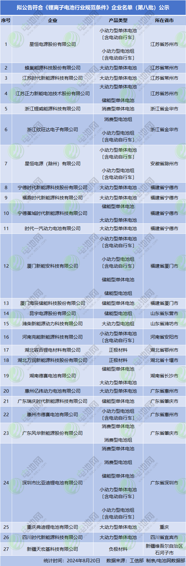 动力电池,锂电池,储能电池