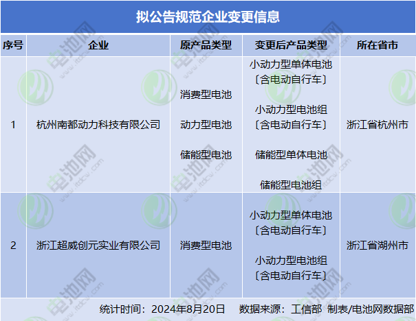 动力电池,锂电池,储能电池