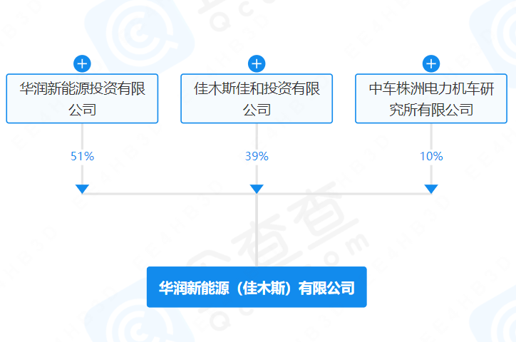 新能源,储能,中国中车