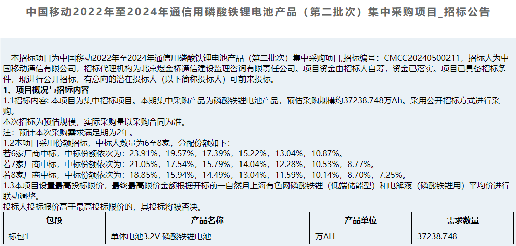 锂电池,磷酸铁锂,储能