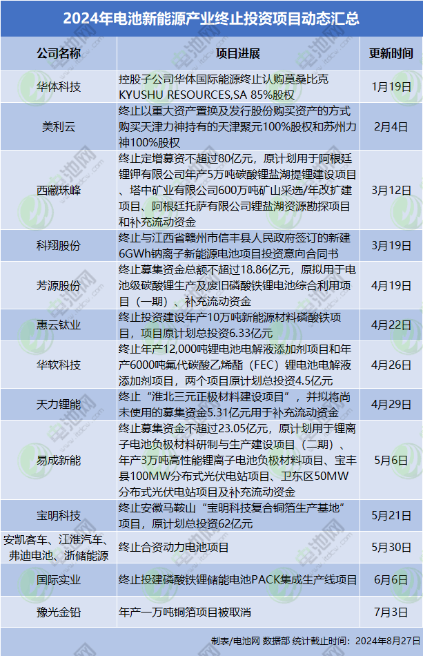 动力电池,锂电池,新能源