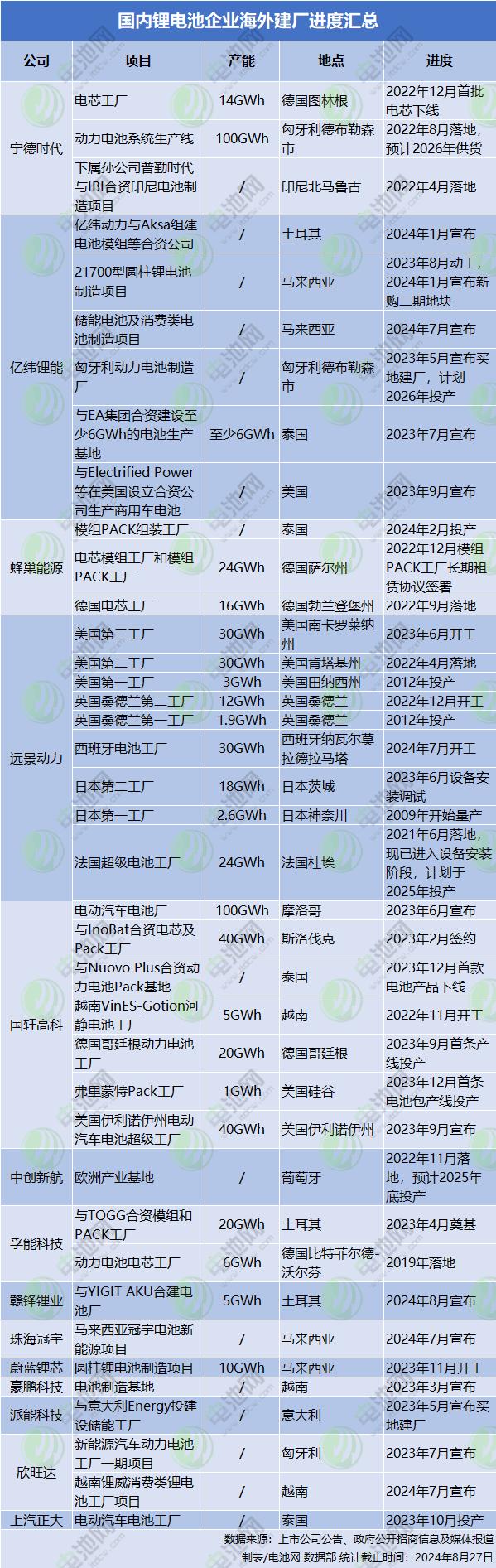 动力电池,锂电池,新能源