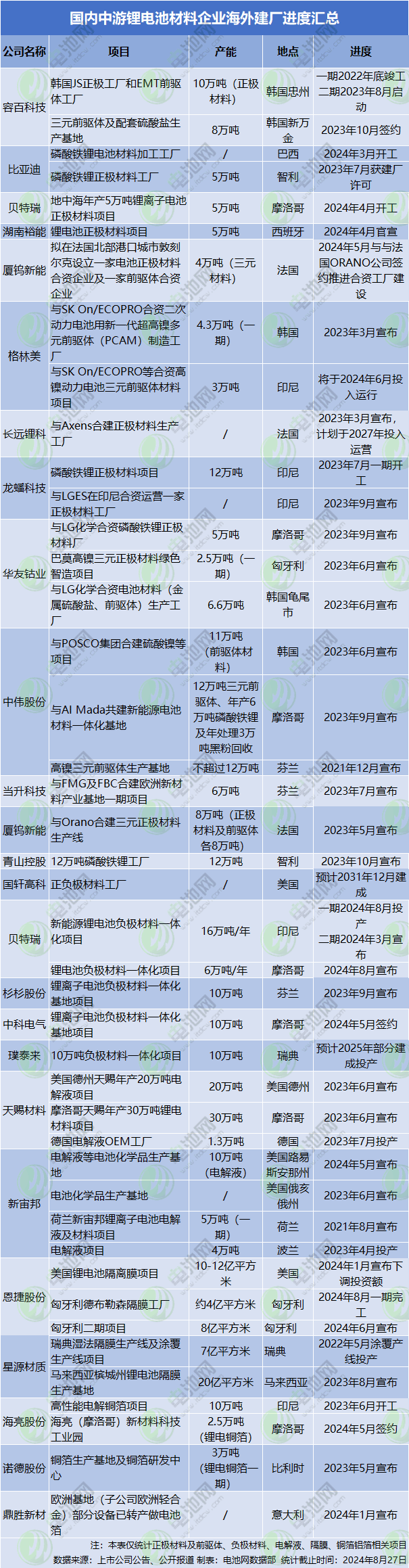 动力电池,锂电池,新能源