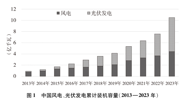 《中国的能源转型》白皮书