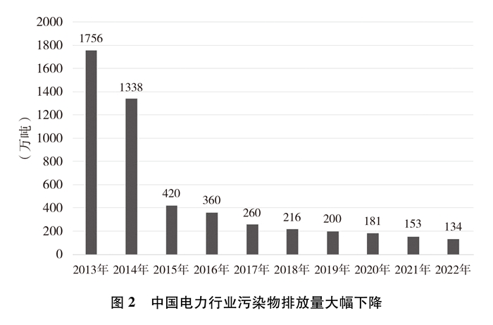 《中国的能源转型》白皮书