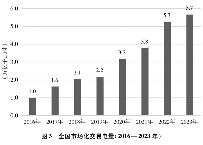 《中国的能源转型》白皮书