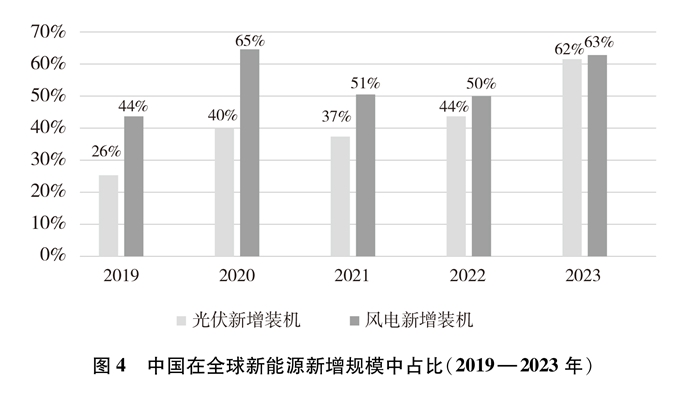 《中国的能源转型》白皮书