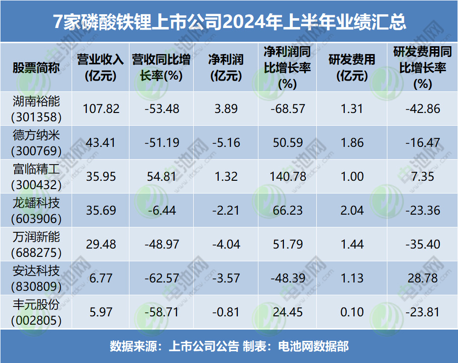 磷酸铁锂,正极材料,锂电材料