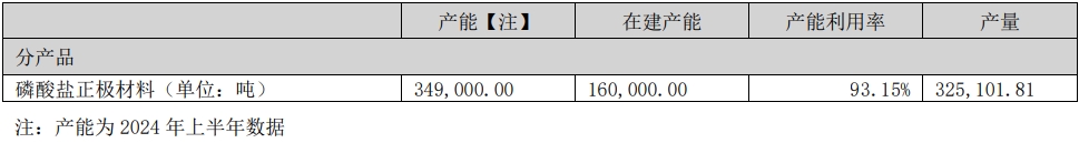 磷酸铁锂,正极材料,锂电材料