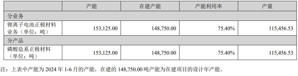 磷酸铁锂,正极材料,锂电材料