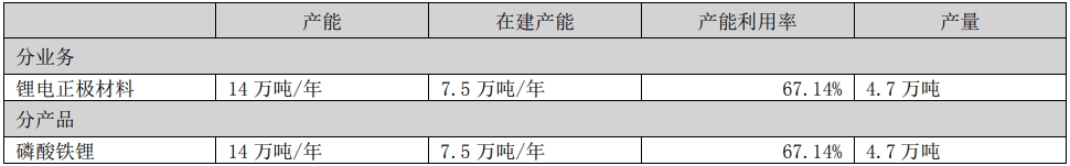 磷酸铁锂,正极材料,锂电材料