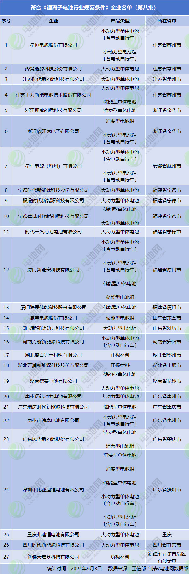 动力电池,锂电池,新能源