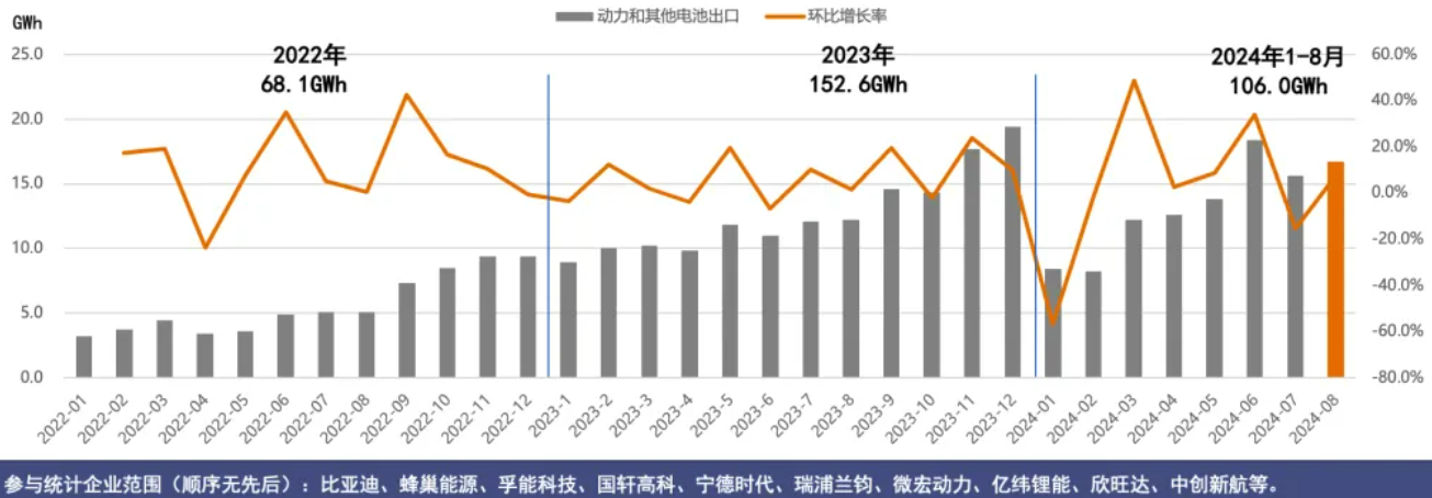 锂电池,动力电池,新能源汽车