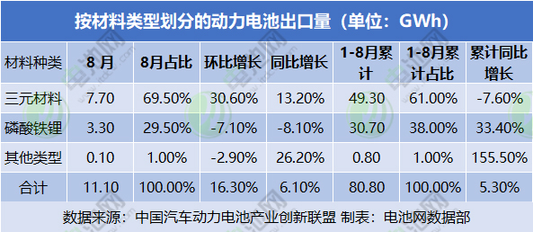 锂电池,动力电池,新能源汽车