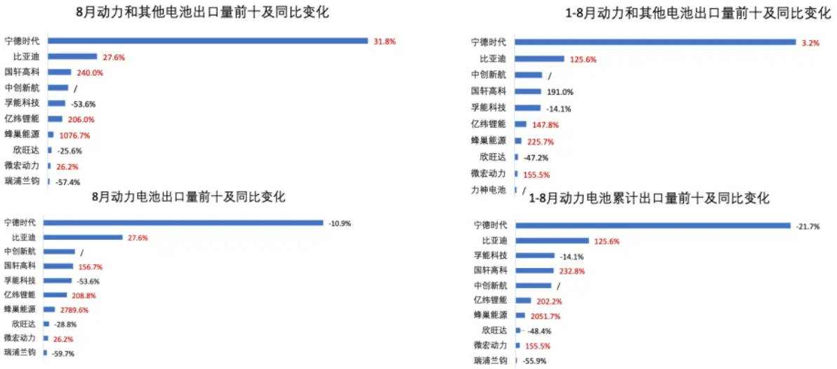 锂电池,动力电池,新能源汽车