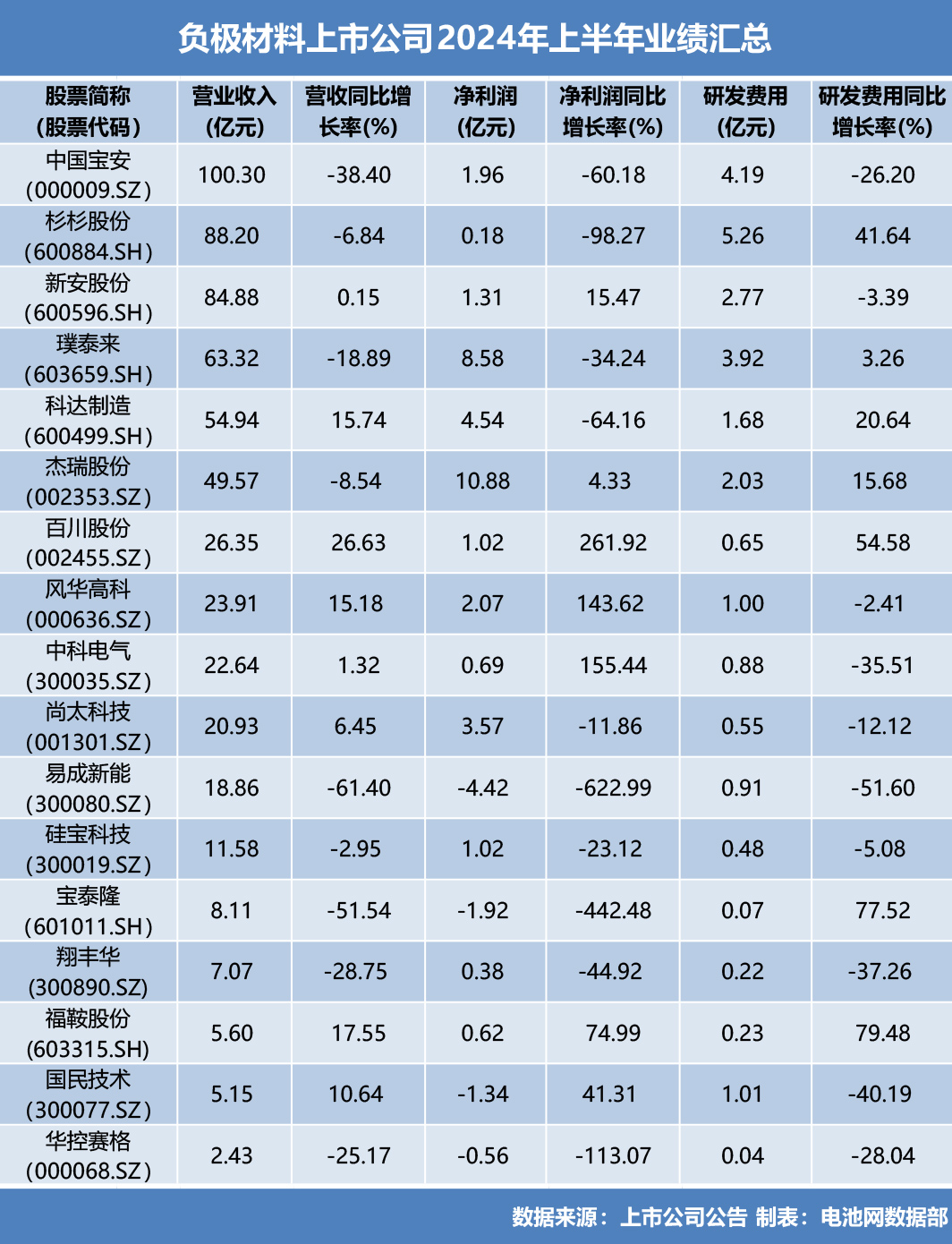 硅碳负极,负极材料,电池材料