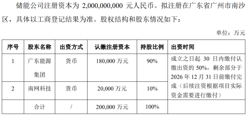 锂电池,新能源,储能