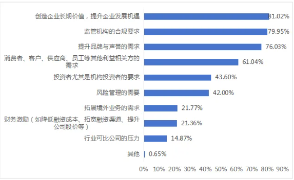 上市公司,可持续发展,长期价值